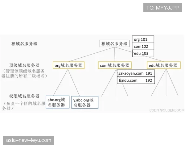 球场临时医疗点库存管理系统功能与接口规范